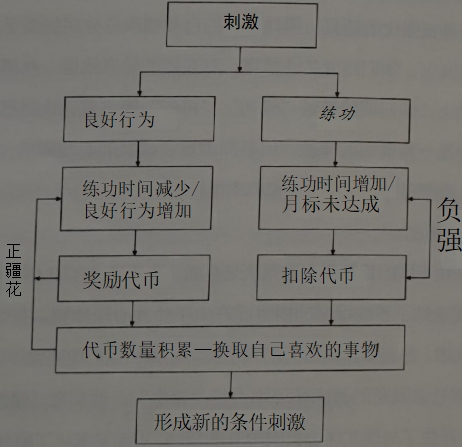 图1  代币法防范膜拜心理行为模型.jpg